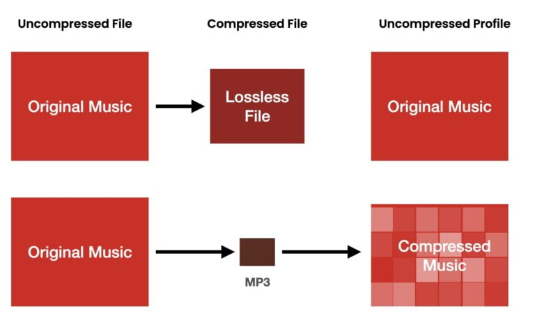 compresed vs lossless compression